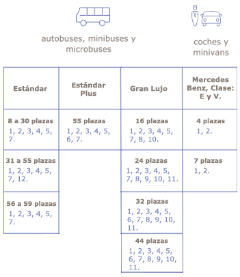 Flota de vehículos